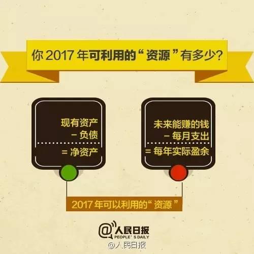 無論你的月收入多少，一定記得分成 3 份！